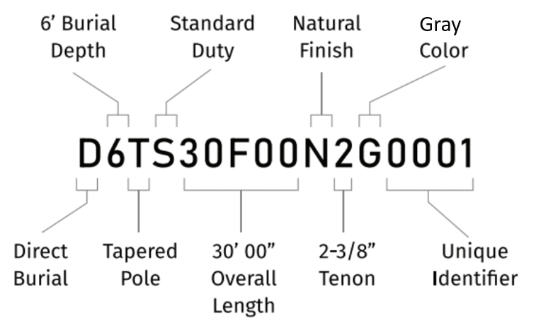 Round Grey Nomenclature