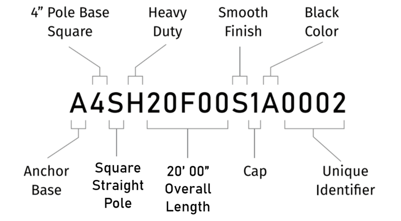 Square-Straight-Anchor-Base Part Number Graphic