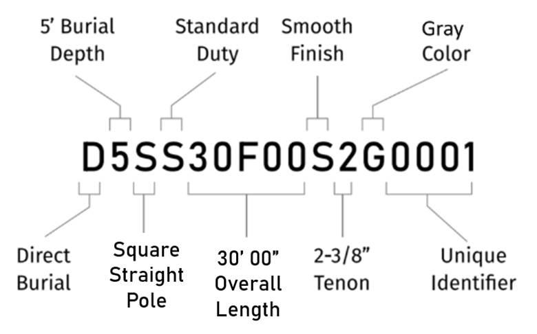 Square-Straight-DB Part Number Graphic